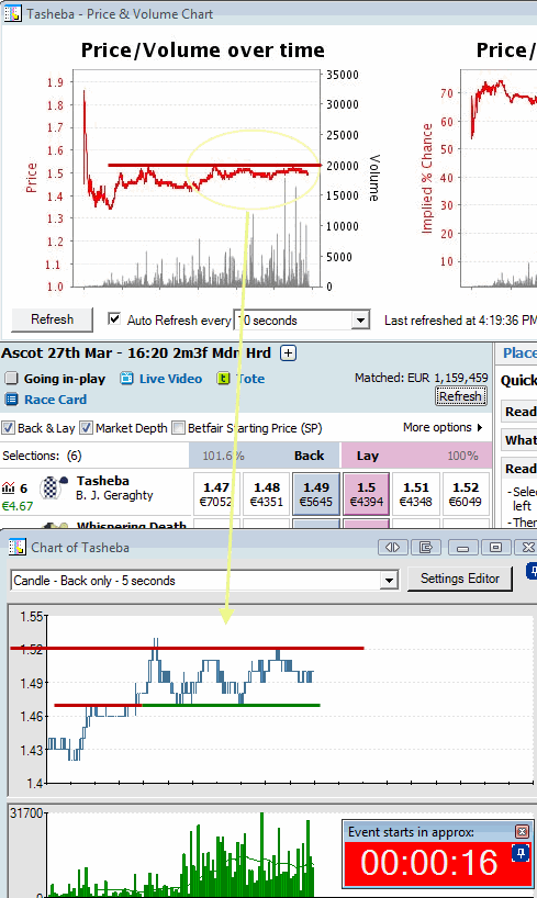 Betfair Graph