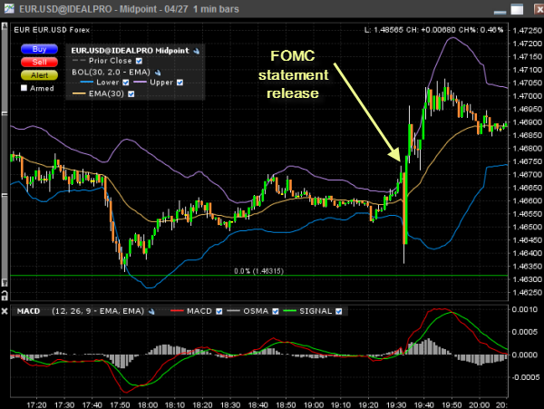 best forex charting service