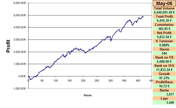 May-2006-sports-trading-performance May-2006-sports-trading-performance