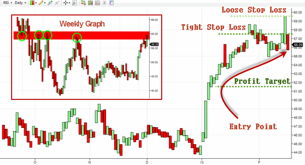 day trading short selling a stock how technical charting