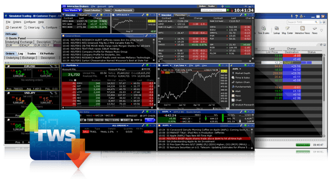 Interactive Brokers Chart Trader