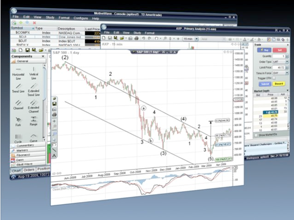 The Differences Between Futures Trading Software