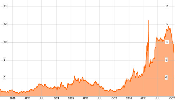 10-year-greek-government-bond