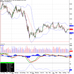 amat-weekly-stock-graph