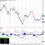 foyrk-daily-stock-graph-22-october