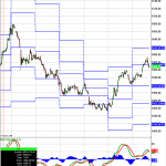 greek-stock-index-60-min-graph