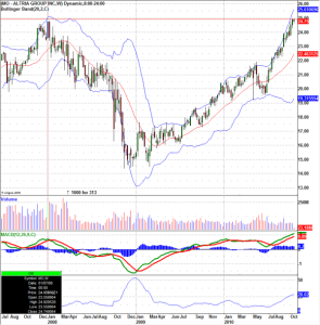 mo-weekly-stock-graph