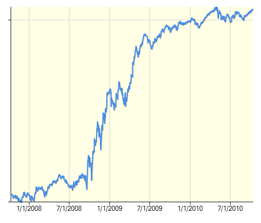 stock-system-graph