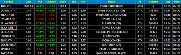 stock-trading-system-portfolio-greek