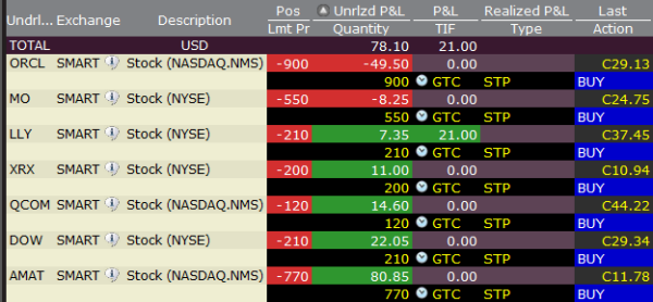 trading-portfolio-october-2010