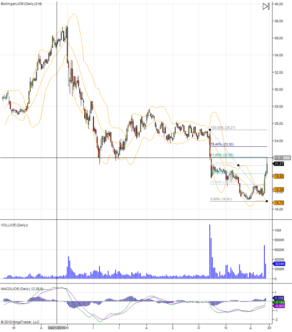 joe-stock-chart