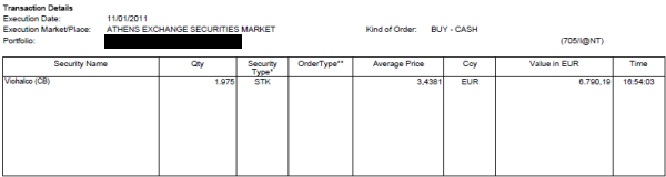 biox-buy-stock