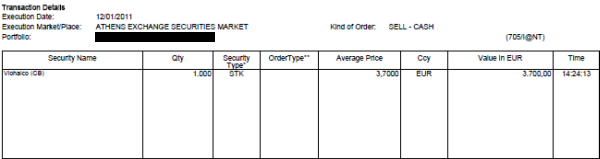 biox-sell-stock-scale-out