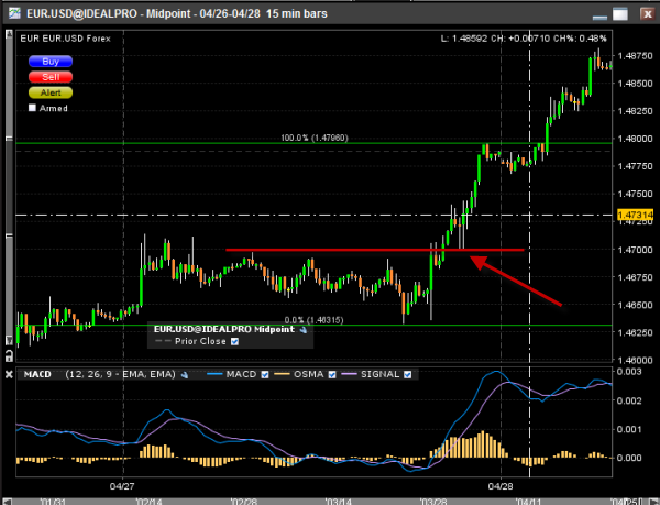 eur-usd-15-minute-forex-chart