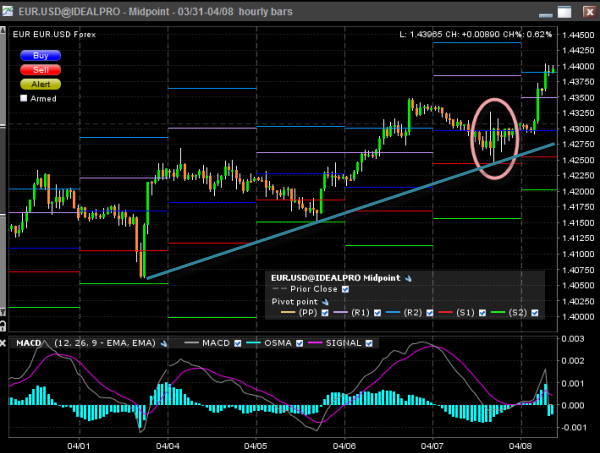 eur-usd-daily-chart-8-apr