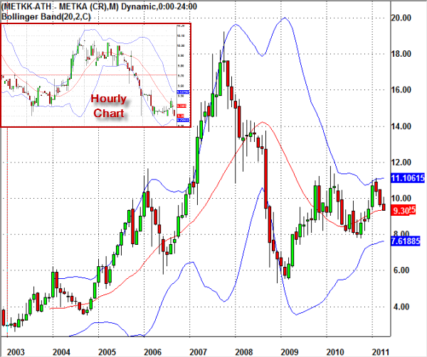 metkk-stock-chart