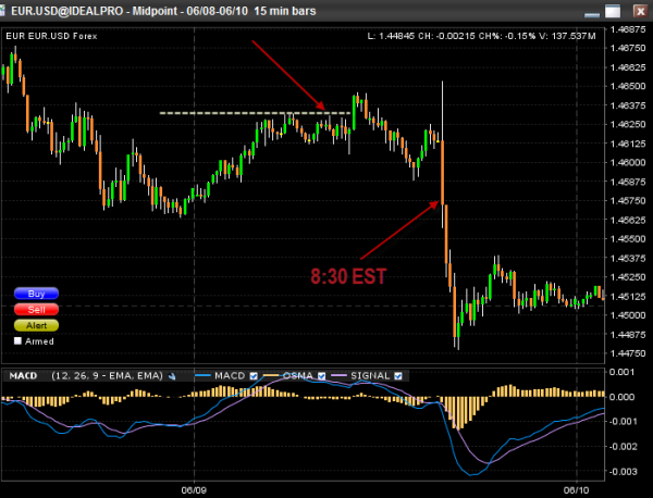 euro-usd-trading-chart-15min