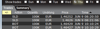 forex-trading-orders-eur-usd