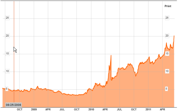 greek-govt-5-year-bond-chart