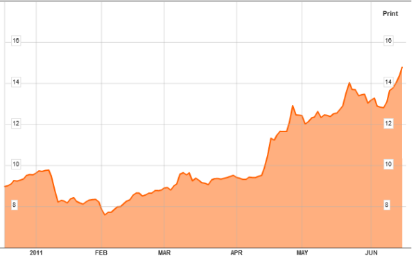 greek-spreads-over-german-chart