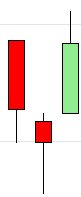 bullish-candlestick-pattern