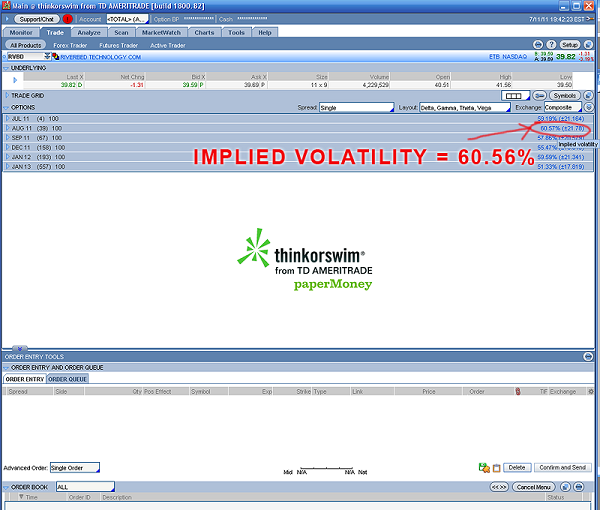 implied-volatility-options-trading