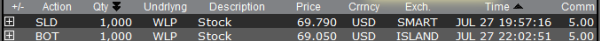 History of WLP trades