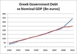 Debt_GDP_Greece