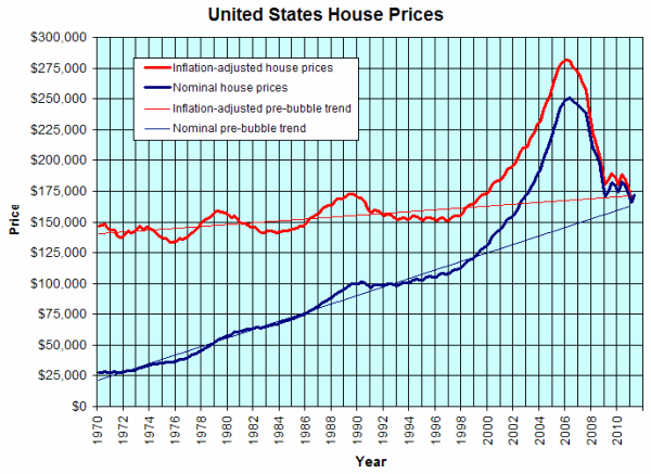 united-states-house-prices