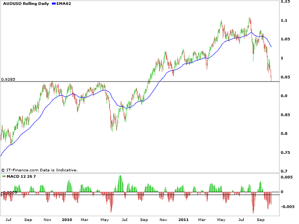 AUD_bounce_off_support