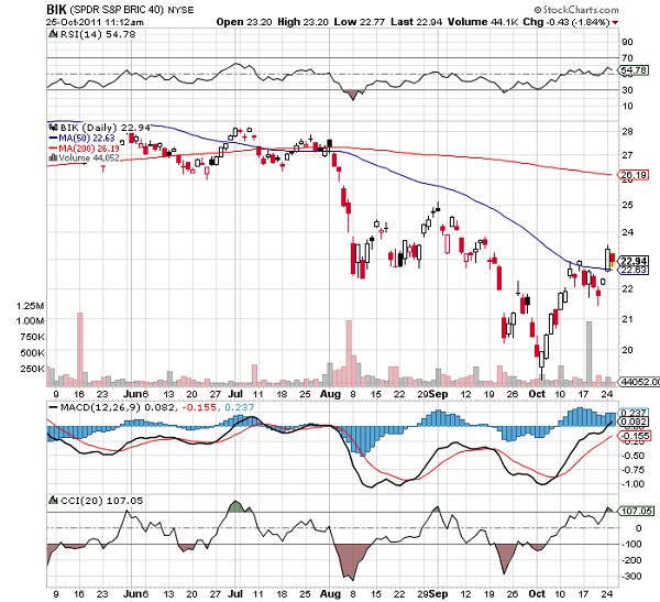 BIK-chart