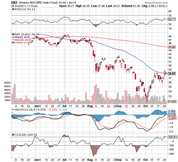 BKF-chart