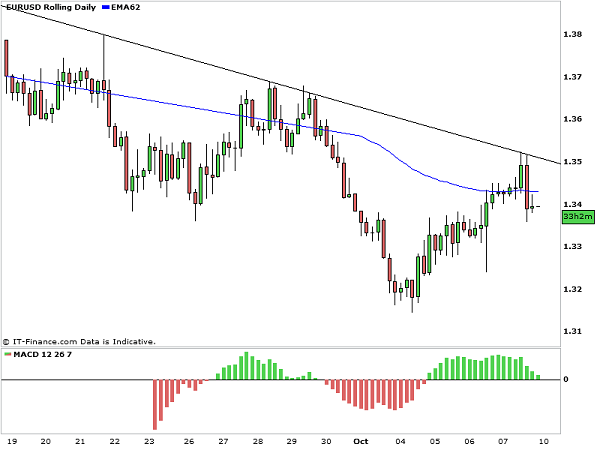 EURUSD_4hour