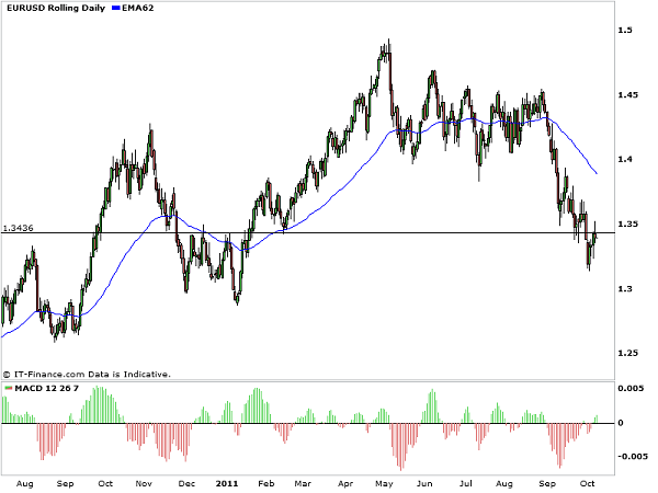 EURUSD_hammer