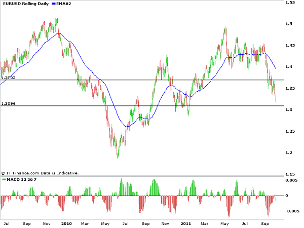 EURUSD_support