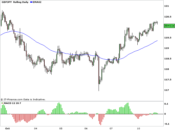 GBPJPY_Divergence