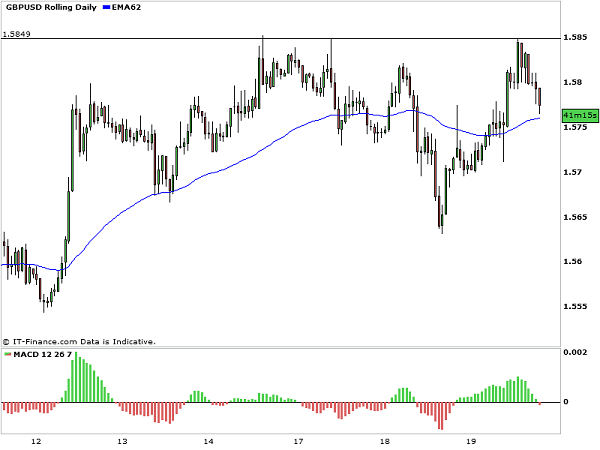 GBPUSD_BOE_minutes