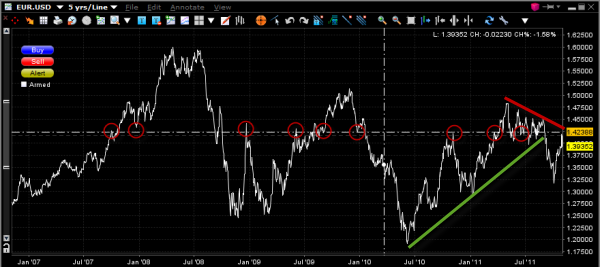 eur-usd-5-year-chart