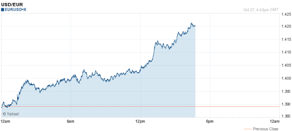 eur-usd-intraday