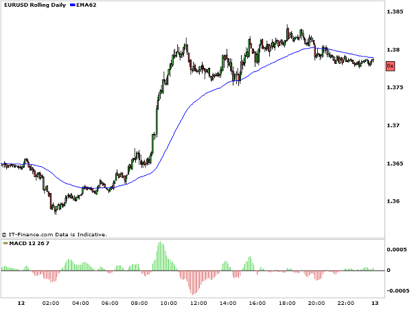 eurusd_5min_rise