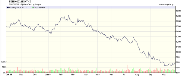 greek-general-index-weekly-chart