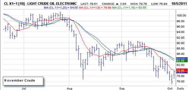 oil-crude-chart