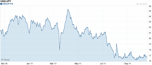 usd-jpy-daily-chart