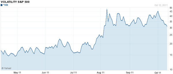 vix-volatility-index-chart