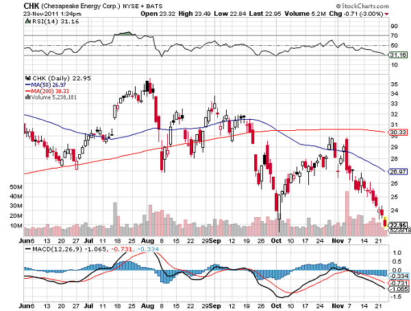 CHK-chart