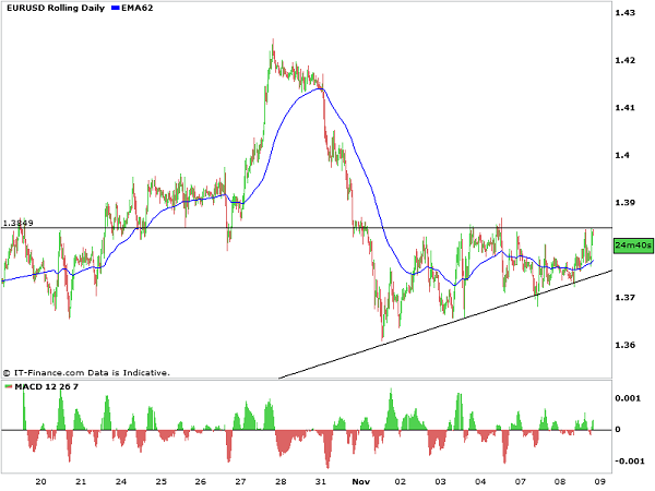 EURUSD_wedge_potential_breakout