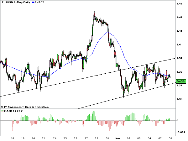 EUR_USD_CHANNEL