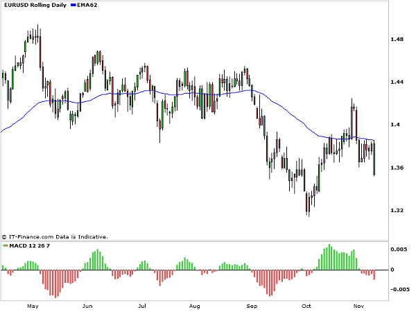 EUR_break_down