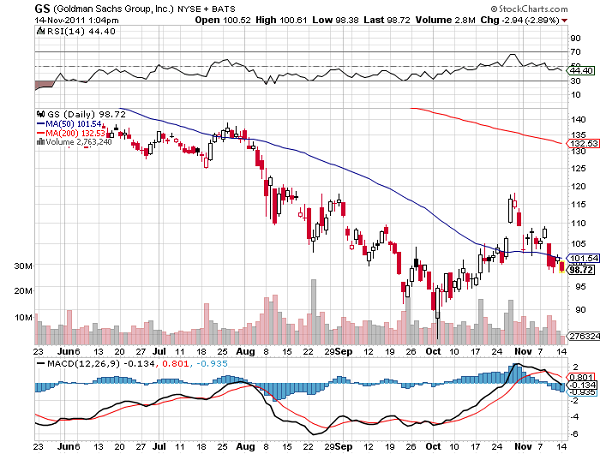 GS-chart