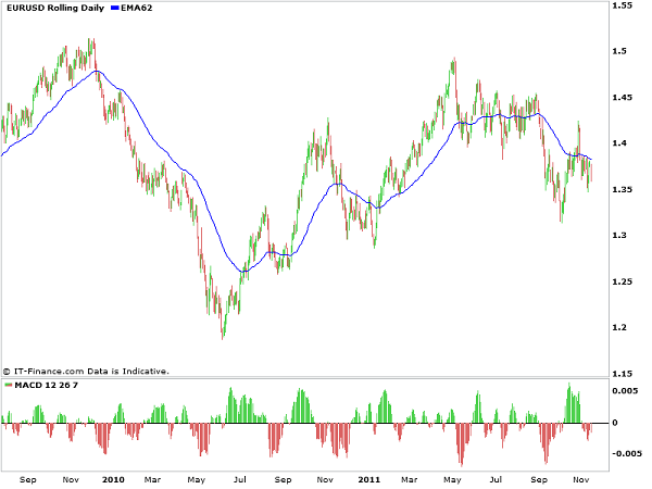 eurusd_Dollar_appreciation